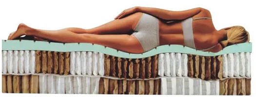 Doorsnede van een matras met individueel verpakte veren onder een liggend lichaam