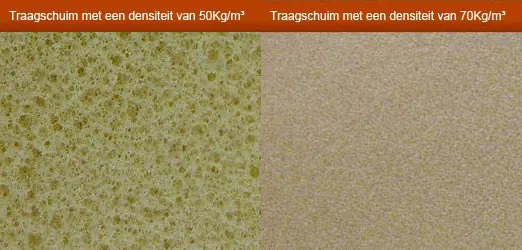 De celstructuur van traagschuim met een densiteit van 50 kg/m³ naast die van 70 kg/m³